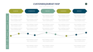 13
CUSTOMER JOURNEY MAP
WRITE YOUR SUBTITLE HERE
AWARENESS CONSIDERATION PURCHASE ONBOARDING ADVOCACY
USER
ACTION
TOUCHPOINTS
EMOTIONS
PAIN
POINTS
POSSIBLE
SOLUTION
Green marketing is a practice
where companies seek to.
Green marketing is a practice
where companies seek to.
Green marketing is a practice
where companies seek to.
Green marketing is a practice
where companies seek to.
Green marketing is a practice
where companies seek to.
Green marketing is a practice
where companies seek to.
Green marketing is a practice
where companies seek to.
Green marketing is a practice
where companies seek to.
Green marketing is a practice
where companies seek to.
Green marketing is a practice
where companies seek to.
Green marketing is a practice
where companies seek to.
Green marketing is a practice
where companies seek to.
Green marketing is a practice
where companies seek to.
Green marketing is a practice
where companies seek to.
Green marketing is a practice
where companies seek to.
Green marketing is a practice
where companies seek to.
Green marketing is a practice
where companies seek to.
Green marketing is a practice
where companies seek to.
Green marketing is a practice
where companies seek to.
Green marketing is a practice
where companies seek to.
Green marketing is a practice
where companies seek to.
Green marketing is a practice
where companies seek to.
Green marketing is a practice
where companies seek to.
Green marketing is a practice
where companies seek to.
Green marketing is a practice
where companies seek to.
Green marketing is a practice
where companies seek to.
 