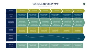 15
CUSTOMER JOURNEY MAP
WRITE YOUR SUBTITLE HERE
RECOMMENDATIONS
PROCESS
CUSTOMER
GOALS
TOUCHPOINTS
& EMOTIONAL
RESPONSE
CUSTOMER
THOUGHTS
OVERALL
CUSTOMER
EXPERIENCE
IDEAS TO
IMPROVE
PRE-SERVICE EVENTTIME EVENTTIME EVENTTIME EVENTTIME EVENTTIME
Green marketing is a
practice where
companies seek.
Green marketing is a
practice where
companies seek.
Green marketing is a
practice where
companies seek.
Green marketing is a
practice where
companies seek.
Green marketing is a
practice where
companies seek.
Green marketing is a
practice where
companies seek.
Green marketing is a
practice where
companies seek.
Green marketing is a
practice where
companies seek.
Green marketing is a
practice where
companies seek.
Green marketing is a
practice where
companies seek.
Green marketing is a
practice where
companies seek.
Green marketing is a
practice where
companies seek.
Green marketing is a
practice where
companies seek.
Green marketing is a
practice where
companies seek.
Green marketing is a
practice where
companies seek.
Green marketing is a
practice where
companies seek.
Green marketing is a
practice where
companies seek.
Green marketing is a
practice where
companies seek.
Green marketing is a
practice where
companies seek to go
above and beyond
traditional marketing.
Green marketing is
a practice where
companies seek to
go above and
beyond traditional.
Green marketing is
a practice where
companies seek to
go above and
beyond traditional.
Green marketing is
a practice where
companies seek to
go above and
beyond traditional.
Green marketing is
a practice where
companies seek to
go above and
beyond traditional.
Green marketing is
a practice where
companies seek to
go above and
beyond traditional.
 