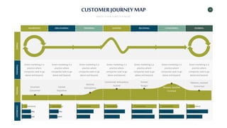 18
CUSTOMER JOURNEY MAP
WRITE YOUR SUBTITLE HERE
Green marketing is a
practice where
companies seek to go
above and beyond.
Green marketing is a
practice where
companies seek to go
above and beyond.
Green marketing is a
practice where
companies seek to go
above and beyond.
Green marketing is a
practice where
companies seek to go
above and beyond.
Green marketing is a
practice where
companies seek to go
above and beyond.
Green marketing is a
practice where
companies seek to go
above and beyond.
Green marketing is a
practice where
companies seek to go
above and beyond.
Uncertain
Concerned
Excited
Inquisitive
Decisive
Anticipatory
Concerned, Anticipatory
Rushed
Excited
Hungry
Relaxed, Satisfied
Enriched
Talkative, Involved
Connected
Convenience
Enjoyability
Enrichment
Convenience
Enjoyability
Enrichment
Convenience
Enjoyability
Enrichment
Convenience
Enjoyability
Enrichment
Convenience
Enjoyability
Enrichment
Convenience
Enjoyability
Enrichment
Convenience
Enjoyability
Enrichment
DOING
THINKING
FEELING
EXPERIENCE
AWARENESS DISCOVERING ORDERING WAITING RECEIVING CONSUMING SHARING
 