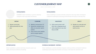20
CUSTOMER JOURNEY MAP
WRITE YOUR SUBTITLE HERE
DEFINE COMPARE NEGOTIATE SELECT
1. Review current plan
2. Define parameters for new
plan
3. Watches commercial on TV
4. Researches companies and
offers on consumer reports
website
5. Uses current carrier website
tool to compare options
6. Calls current carrier to tell
them she is shopping around
7. Calls competitors to see what
they can offer
8. Decides on a new plan and
calls customer service to
switch service
OPPORTUNITIES
Green marketing is a practice whereby companies seek to go
above and beyond traditional marketing.
INTERNAL OWNERSHIP+ METRICS
Green marketing is a practice whereby companies seek to go above and beyond traditional
marketing by promoting environmental core values in the hope that consumers will.
SONIA JENKINS
SCENARIO: Green marketing is a practice whereby
companies seek to go above and beyond.
SONIA JENKINS
Green marketing is a practice whereby companies seek to go above and beyond
traditional marketing by promoting environmental core values in the hope that.
 