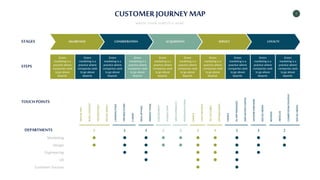 5
CUSTOMER JOURNEY MAP
WRITE YOUR SUBTITLE HERE
AWARENESS CONSIDERATION ACQUISITION SERVICE LOYALTY
STAGES
Green
marketing is a
practice where
companies seek
to go above
beyond.
Green
marketing is a
practice where
companies seek
to go above
beyond.
Green
marketing is a
practice where
companies seek
to go above
beyond.
Green
marketing is a
practice where
companies seek
to go above
beyond.
Green
marketing is a
practice where
companies seek
to go above
beyond.
Green
marketing is a
practice where
companies seek
to go above
beyond.
Green
marketing is a
practice where
companies seek
to go above
beyond.
Green
marketing is a
practice where
companies seek
to go above
beyond.
Green
marketing is a
practice where
companies seek
to go above
beyond.
Green
marketing is a
practice where
companies seek
to go above
beyond.
STEPS
TOUCH POINTS
DEPARTMENTS
Marketing
Design
Engineering
UX
Customer Success
ONLINE
ADS
BLOG
CONTENT
NEW
RELEASES
SOCIAL
MEDIA
LANDING
PAGE
APP
DISCOVERY
E-SHOP
SIGN
UP
PAGE
PRODUCT
PAGE
ENGAGEMENT
INTERACTION
USER
EXPERIENCE
PERSONALIZATION
EMAILS
CHAT
OPTIONS
ALL
FEATURES
OPTIMIZATION
EMAILS
SMS
NOTIFICATIONS
IN-APP
MESSAGES
VENDOR
PARTNERS
SOCIAL
MEDIA
ARTICLES
REVIEWS
COMPETITOR
CONTENT
SOCIAL
MEDIA
2 3 4 2 2 5 4 5 3 2
 