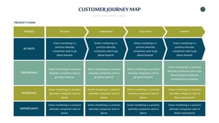 7
CUSTOMER JOURNEY MAP
WRITE YOUR SUBTITLE HERE
PHASES PRE-SALES ONBOARDING EDUCATION SUPPORT
ACTIVITY
Green marketing is a
practice whereby
companies seek to go
above beyond.
Green marketing is a
practice whereby
companies seek to go
above beyond.
Green marketing is a
practice whereby
companies seek to go
above beyond.
Green marketing is a
practice whereby
companies seek to go
above beyond.
TOUCHPOINT
Green marketing is a practice
whereby companies seek to
go above beyond.
Green marketing is a practice
whereby companies seek to
go above beyond.
Green marketing is a practice
whereby companies seek to
go above beyond.
Green marketing is a practice
whereby companies seek to go
above beyond traditional
marketing by promoting.
EXPERIENCE
Green marketing is a practice
whereby companies seek to
above.
Green marketing is a practice
whereby companies seek to
above.
Green marketing is a practice
whereby companies seek to
above.
Green marketing is a practice
whereby companies seek to
above and beyond.
OPPORTUNITY
Green marketing is a practice
whereby companies seek to
above.
Green marketing is a practice
whereby companies seek to
above.
Green marketing is a practice
whereby companies seek to
above.
Green marketing is a practice
whereby companies seek to
above and beyond.
PRODUCT NAME:
 