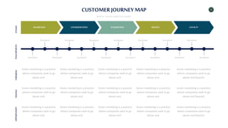 8
CUSTOMER JOURNEY MAP
WRITE YOUR SUBTITLE HERE
STAGES
THINKING
FEELING
OPPORTUNITY
TOUCHPOINTS
AWARENESS CONSIDERATION ACQUISITION SERVICE LOYALTY
Touchpoint Touchpoint Touchpoint Touchpoint Touchpoint Touchpoint Touchpoint Touchpoint
Touchpoint
Touchpoint
Touchpoint
Touchpoint
Touchpoint
Touchpoint
Touchpoint
Green marketing is a practice
where companies seek to go
above and.
Green marketing is a practice
where companies seek to go
above and.
Green marketing is a practice
where companies seek to go
above and.
Green marketing is a practice
where companies seek to go
above and.
Green marketing is a practice
where companies seek to go
above and beyond.
Green marketing is a practice
where companies seek to go
above and.
Green marketing is a practice
where companies seek to go
above and.
Green marketing is a practice
where companies seek to go
above and.
Green marketing is a practice
where companies seek to go
above and.
Green marketing is a practice
where companies seek to go
above and beyond.
Green marketing is a practice
where companies seek to go
above and.
Green marketing is a practice
where companies seek to go
above and.
Green marketing is a practice
where companies seek to go
above and.
Green marketing is a practice
where companies seek to go
above and.
Green marketing is a practice
where companies seek to go
above and beyond.
 