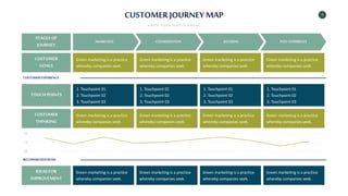 9
CUSTOMER JOURNEY MAP
WRITE YOUR SUBTITLE HERE
CUSTOMEREXPERIENCE
RECOMMENDATIONS
STAGESOF
JOURNEY
AWARENESS CONSIDERATION DECISION POST-EXPERIENCE
TOUCH POINTS
1. Touchpoint 01
2. Touchpoint 02
3. Touchpoint 03
1. Touchpoint 01
2. Touchpoint 02
3. Touchpoint 03
1. Touchpoint 01
2. Touchpoint 02
3. Touchpoint 03
1. Touchpoint 01
2. Touchpoint 02
3. Touchpoint 03
CUSTOMER
THINKING
Green marketing is a practice
whereby companies seek.
Green marketing is a practice
whereby companies seek.
Green marketing is a practice
whereby companies seek.
Green marketing is a practice
whereby companies seek.
IDEASFOR
IMPROVEMENT
Green marketing is a practice
whereby companies seek.
Green marketing is a practice
whereby companies seek.
Green marketing is a practice
whereby companies seek.
Green marketing is a practice
whereby companies seek.
CUSTOMER
GOALS
Green marketing is a practice
whereby companies seek.
Green marketing is a practice
whereby companies seek.
Green marketing is a practice
whereby companies seek.
Green marketing is a practice
whereby companies seek.
-10
0
10
 