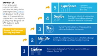 SAP FioriUX 
Enjoy a new user experience that is personalized, responsive and simple with SAP FioriUX. Discover the 5 simple steps to drive quick time- to-value with this adoption journey map designed for SAP Business Suite customers. 
Access the Customer Journey Map here 