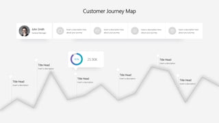 Customer Journey Map
25.90K85%
John Smith
General Manager
Insert a description here
about your journey
Insert a description here
about your journey
Insert a description here
about your journey
Insert a description here
about your journey
Title Head
Insert a description
Title Head
Insert a description
Title Head
Insert a description
Title Head
Insert a description
Title Head
Insert a description
Title Head
Insert a description
 