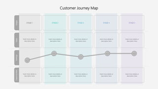 Customer Journey Map
STAGE 1 STAGE 2 STAGE 3 STAGE 4 STAGE 5
Insert more details or
description here.
Insert more details or
description here.
Insert more details or
description here.
Insert more details or
description here.
Insert more details or
description here.
Insert more details or
description here.
Insert more details or
description here.
Insert more details or
description here.
Insert more details or
description here.
Insert more details or
description here.
StagesStepsFeelingsOpportunities
 