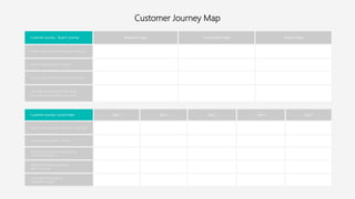 Customer Journey Map
Customer Journey : Buyer’s Journey Awareness Stage Consideration Stage Decision Stage
What is the customer thinking or feeling?
What is the customer’s action?
What or where is the buyer researching?
How will we move the buyer along
his or her journey with us in mind?
Customer Journey: Current State Step 1 Step 2 Step 3 Step 4 Step 5
What is the customer thinking or feeling?
What is the customer’s action?
What is the customer’s touchpoint
with the business?
What do we want to change
about this step?
How and/or why will we
make this change?
 