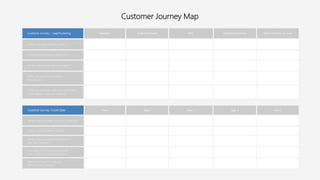 Customer Journey Map
Customer Journey : Lead Nurturing Stranger Subscriber/Lead MQL Opportunity/Demo Deal Closed to Go-Live
What is the lead thinking, feeling ?
Who is lead hearing or talking to ?
What content lead interacting with ?
What can we do to expedite
this process?
What can we do to make the lead more
comfortable in decision making ?
Customer Journey: Future State Step 1 Step 2 Step 3 Step 4 Step 5
What is the customer thinking or feeling?
What is the customer’s action?
What is the customer’s touchpoint
with the business?
How does the above section differ
than current and previous states ?
Why do we feel this will alter
the customer journey ?
 
