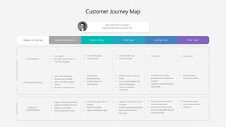Customer Journey Map
Who doesn’t like travelling ?
I really look forward to my next visit ?
Explore Itineraries Book a Tour Pre-Tour During Tour Post-TourStages of Journey
CustomerExperienceRecommend
• Tour details
• Pre-sales support channel
• Tour booking page
Touchpoints
Thinking & Feeling
Ideas for
Improvement
• Tour booking page
• Company apps
• Tickets details page
• Tour detail page
• Tour guide • Photo album
• Lack in tour searching
• Brochure not printable
• Lack in real time support
channel
• No way to compare tours
• Complicated
booking process
• Unable to book via
smart devices
• No direct way for printing
tickets
• Lack recommendation that
aids the preparation
• Lack local travelling
information
• Unhappy due to being
persuaded to buy expensive
souvenir
• Unable to communicate with
local people
• Delighted when
receiving the album
• Support advanced searching
• Support printable brochures
• Support social media
• Allow comparison of tours
• Simplify the page flow of
booking
• Add hints to fields
• Support booking via apps
• Support a direct plan function
for tickets
• Provide the planning checklist
• Shows how to travel to
the airport
• Train tour guide for better
communication skills
• Ensure that the tour guide
knows the language required
to communicate
• Easy album sharing
• Account based album
collection
 