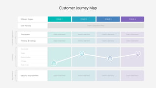 Customer Journey Map
STAGE 1 STAGE 2 STAGE 3 STAGE 4
Insert a description hereUser Persona
Touchpoints Insert a text here Insert a text here Insert a text here Insert a text here
Different Stages
Thinking & Feelings Insert a text here Insert a text here Insert a text here Insert a text here
Ideas for Improvement Insert a text here Insert a text here Insert a text here Insert a text here
CustomerExperienceRecommend
Very Excited
Happy
Neutral Emotion
Unhappy
Angry or Sad
Emotions
 