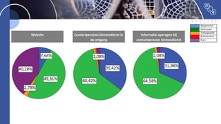 Website Contactpersoon binnendienst in
de omgang
Informatie opvragen bij
contactpersoon binnendienst
 