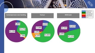 Contactpersoon voor betaling Factuur MCB boek
 