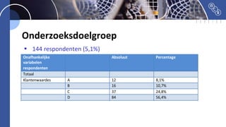 Onderzoeksdoelgroep
• 144 respondenten (5,1%)
 