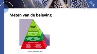 Meten van de beleving
 