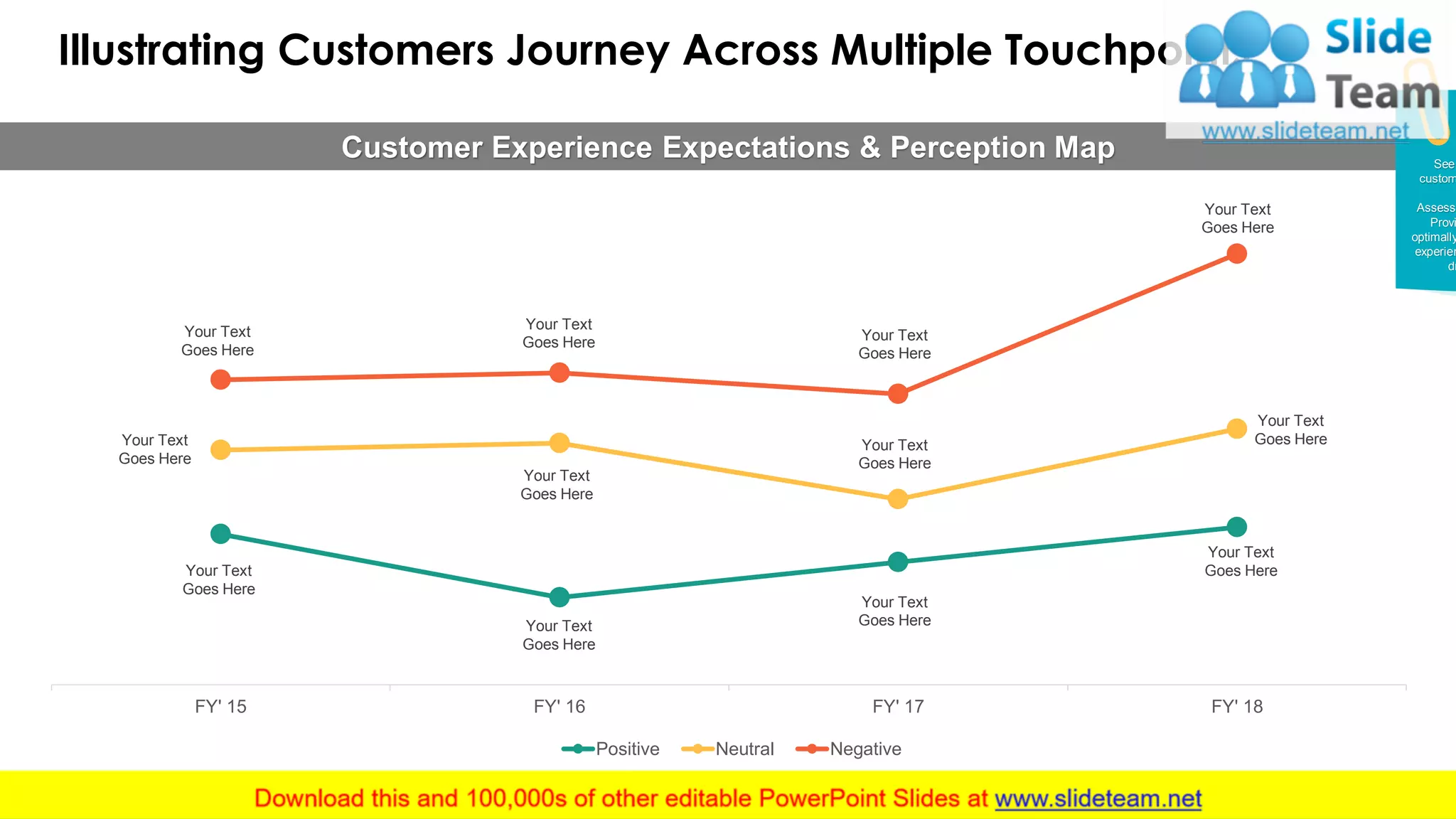 Illustrating Customers Journey Across Multiple Touchpoints
18
Customer Experience Expectations & Perception Map
FY' 15 FY' 16 FY' 17 FY' 18
Positive Neutral Negative
Your Text
Goes Here
Your Text
Goes Here
Your Text
Goes Here
Your Text
Goes Here
Your Text
Goes Here
Your Text
Goes Here
Your Text
Goes Here
Your Text
Goes Here
Your Text
Goes Here
Your Text
Goes HereYour Text
Goes Here
Your Text
Goes Here
See
custom
Assess
Provi
optimally
experien
dr
 