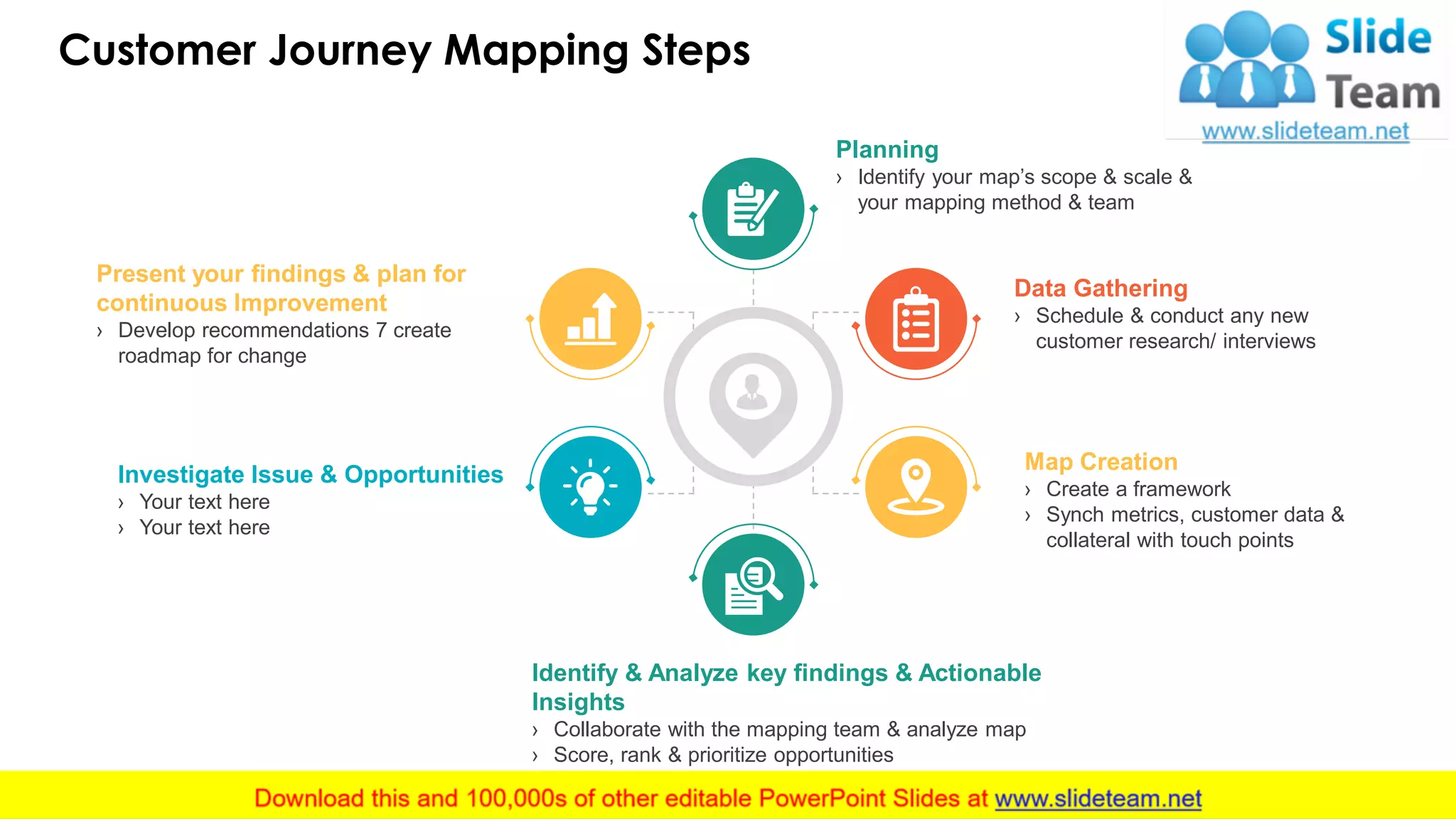 Customer Journey Mapping Steps
7
Planning
› Identify your map’s scope & scale &
your mapping method & team
Data Gathering
› Schedule & conduct any new
customer research/ interviews
Map Creation
› Create a framework
› Synch metrics, customer data &
collateral with touch points
Identify & Analyze key findings & Actionable
Insights
› Collaborate with the mapping team & analyze map
› Score, rank & prioritize opportunities
Present your findings & plan for
continuous Improvement
› Develop recommendations 7 create
roadmap for change
Investigate Issue & Opportunities
› Your text here
› Your text here
 