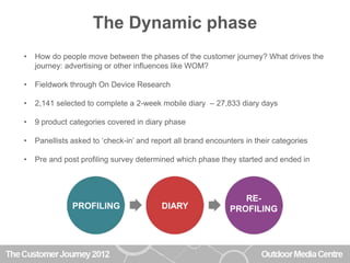 The Dynamic phase
•   How do people move between the phases of the customer journey? What drives the
    journey: advertising or other influences like WOM?

•   Fieldwork through On Device Research

•   2,141 selected to complete a 2-week mobile diary – 27,833 diary days

•   9 product categories covered in diary phase

•   Panellists asked to ‘check-in’ and report all brand encounters in their categories

•   Pre and post profiling survey determined which phase they started and ended in




                                                                 RE-
               PROFILING                  DIARY               PROFILING
 