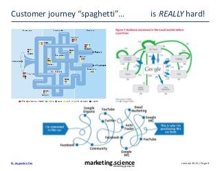 January 2015 / Page 0marketing.scienceconsulting group, inc.
Dr. Augustine Fou
Customer journey “spaghetti”… is REALLY hard!
 