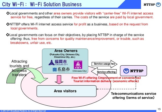 Customer Keynote Overview Of Nttbp S Business