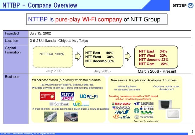 Customer Keynote Overview Of Nttbp S Business