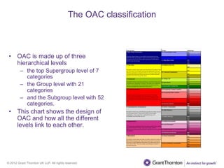 Customer Knowledge | PPTX