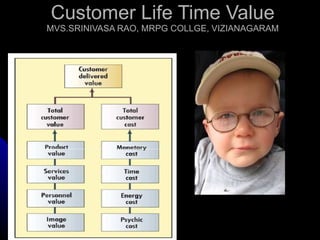 Customer Life Time Value MVS.SRINIVASA RAO, MRPG COLLGE, VIZIANAGARAM 