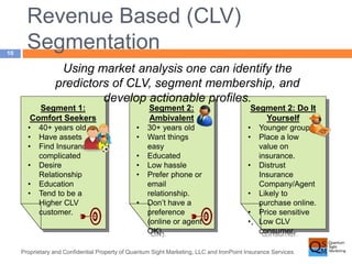 Revenue Based (CLV) 
Segmentation 
Using market analysis one can identify the 
predictors of CLV, segment membership, and 
Proprietary and Confidential Property of Quantum Sight Marketing, LLC and IronPoint Insurance Services 
10 
Segment 1: 
Comfort Seekers 
• 40+ years old 
• Have assets 
• Find Insurance 
complicated 
• Desire 
Relationship 
• Education 
• Tend to be a 
Higher CLV 
customer. 
Segment 2: 
Ambivalent 
• 30+ years old 
• Want things 
easy 
• Educated 
• Low hassle 
• Prefer phone or 
email 
relationship. 
• Don’t have a 
preference 
(online or agent 
OK). 
Segment 2: Do It 
Yourself 
• Younger group 
• Place a low 
value on 
insurance. 
• Distrust 
Insurance 
Company/Agent 
• Likely to 
purchase online. 
• Price sensitive 
• Low CLV 
consumer. 
develop actionable profiles. 
 