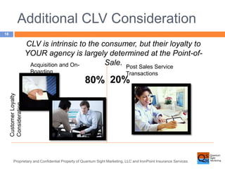 Additional CLV Consideration 
Proprietary and Confidential Property of Quantum Sight Marketing, LLC and IronPoint Insurance Services 
18 
Customer Loyalty 
Consideration 
CLV is intrinsic to the consumer, but their loyalty to 
YOUR agency is largely determined at the Point-of- 
Acquisition and On- Sale. 
Boarding 
Post Sales Service 
Transactions 
80% 20% 
 