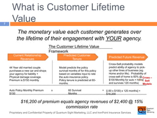 What is Customer Lifetime 
Value 
Proprietary and Confidential Property of Quantum Sight Marketing, LLC and IronPoint Insurance Services 
7 
The monetary value each customer generates over 
the lifetime of their engagement with YOUR agency. 
The Customer Lifetime Value 
Framework 
Current Relationship 
Revenues 
Predicted Customer 
Tenure 
Predicted Future Revenue 
44 Year old married couple 
purchases a new car and shops 
your agency for liability + 
Physical damage coverage. 
Premium is $150 monthly. 
Model predicts the policy 
survival months of for this policy 
based on variables input to rate 
the auto insurance policy. 
Policy tenure is predicted at 60- 
months. 
Cross-Sell probability models 
predict ability of agency to pick-up 
other lines of business (eg. 
Home and/or life). Probability of 
cross-sell of home is 60% @ 
$100 Monthly for auto + home 
and survives 120 months) 
Auto Policy Monthly Premium 
$150 
x 60 Survival 
Months 
+ [(.60 x $100) x 120 months] = 
$16,200 
$16,200 of premium equals agency revenues of $2,400 @ 15% 
commission rate 
Cross – 
Sell 
Models 
 