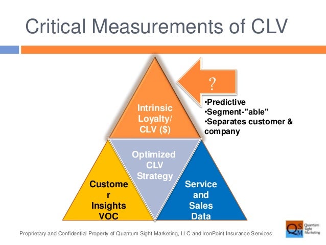 Customer lifetime value segmentation