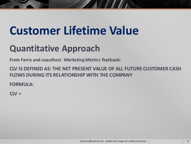16+ Customer Lifetime Value Definition PNG