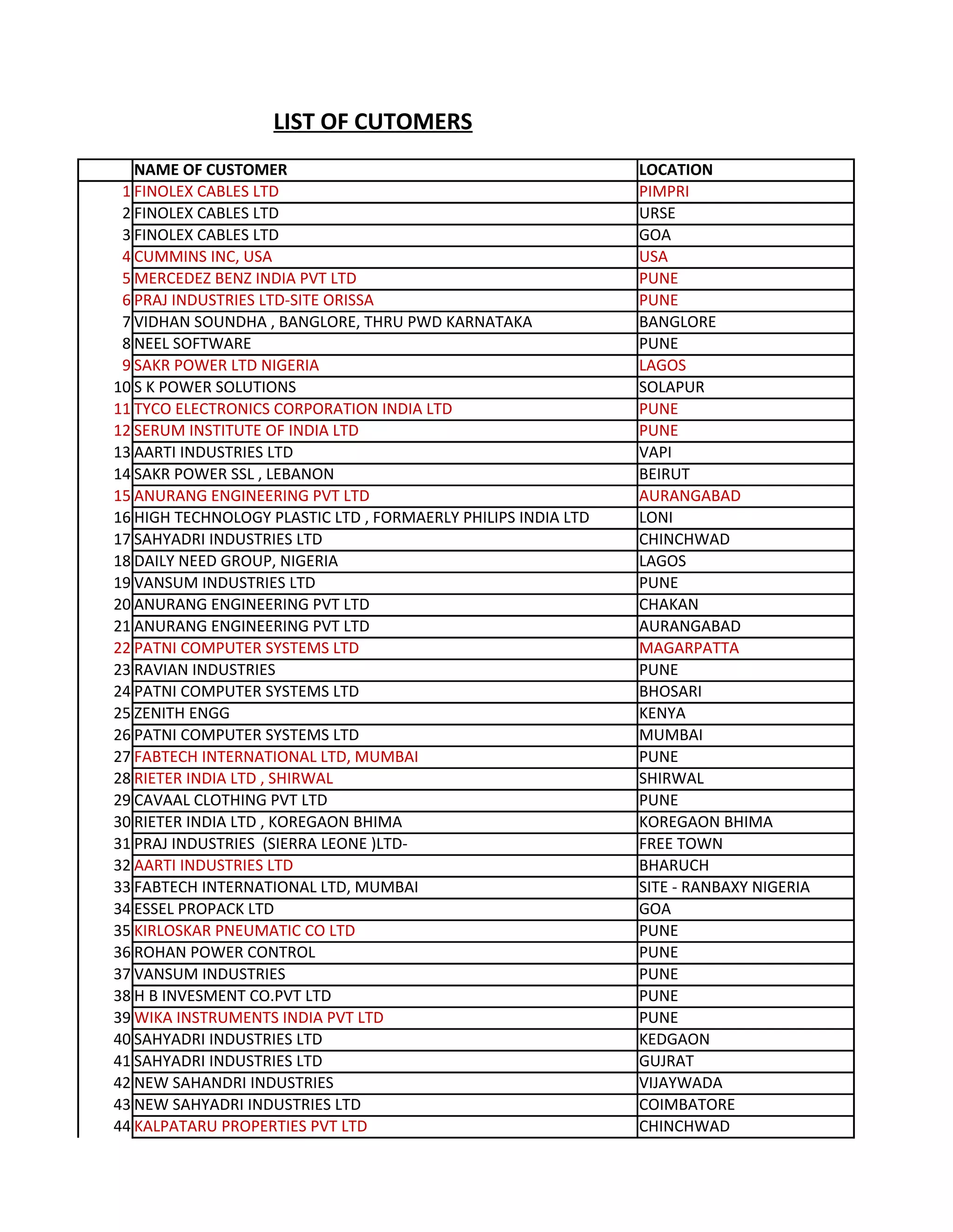 Customer list of newtech | PDF