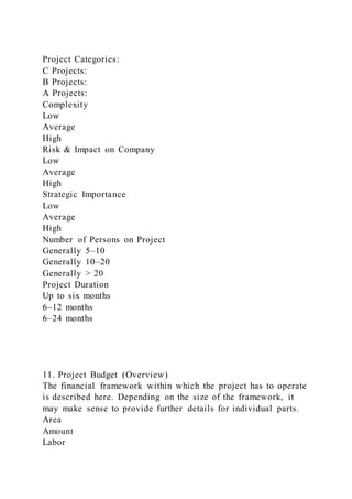 Project Categories:
C Projects:
B Projects:
A Projects:
Complexity
Low
Average
High
Risk & Impact on Company
Low
Average
High
Strategic Importance
Low
Average
High
Number of Persons on Project
Generally 5–10
Generally 10–20
Generally > 20
Project Duration
Up to six months
6–12 months
6–24 months
11. Project Budget (Overview)
The financial framework within which the project has to operate
is described here. Depending on the size of the framework, it
may make sense to provide further details for individual parts.
Area
Amount
Labor
 