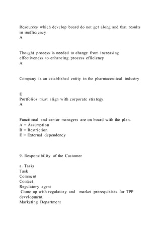 Resources which develop board do not get along and that results
in inefficiency
A
Thought process is needed to change from increasing
effectiveness to enhancing process efficiency
A
Company is an established entity in the pharmaceutical industry
E
Portfolios must align with corporate strategy
A
Functional and senior managers are on board with the plan.
A = Assumption
R = Restriction
E = External dependency
9. Responsibility of the Customer
a. Tasks
Task
Comment
Contact
Regulatory agent
Come up with regulatory and market prerequisites for TPP
development.
Marketing Department
 