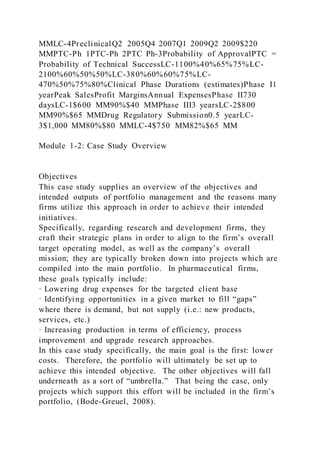 MMLC-4PreclinicalQ2 2005Q4 2007Q1 2009Q2 2009$220
MMPTC-Ph 1PTC-Ph 2PTC Ph-3Probability of ApprovalPTC =
Probability of Technical SuccessLC-1100%40%65%75%LC-
2100%60%50%50%LC-380%60%60%75%LC-
470%50%75%80%Clinical Phase Durations (estimates)Phase I1
yearPeak SalesProfit MarginsAnnual ExpensesPhase II730
daysLC-1$600 MM90%$40 MMPhase III3 yearsLC-2$800
MM90%$65 MMDrug Regulatory Submission0.5 yearLC-
3$1,000 MM80%$80 MMLC-4$750 MM82%$65 MM
Module 1-2: Case Study Overview
Objectives
This case study supplies an overview of the objectives and
intended outputs of portfolio management and the reasons many
firms utilize this approach in order to achieve their intended
initiatives.
Specifically, regarding research and development firms, they
craft their strategic plans in order to align to the firm’s overall
target operating model, as well as the company’s overall
mission; they are typically broken down into projects which are
compiled into the main portfolio. In pharmaceutical firms,
these goals typically include:
· Lowering drug expenses for the targeted client base
· Identifying opportunities in a given market to fill “gaps”
where there is demand, but not supply (i.e.: new products,
services, etc.)
· Increasing production in terms of efficiency, process
improvement and upgrade research approaches.
In this case study specifically, the main goal is the first: lower
costs. Therefore, the portfolio will ultimately be set up to
achieve this intended objective. The other objectives will fall
underneath as a sort of “umbrella.” That being the case, only
projects which support this effort will be included in the firm’s
portfolio, (Bode-Greuel, 2008).
 