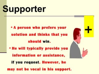 Supporter
 • A person who prefers your
  solution and thinks that you     +
          should win.
 • He will typically provide you
  information or assistance,
  if you request. However, he
may not be vocal in his support.
 