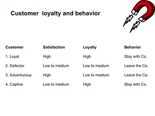 Basics of ensuring customer loyalty in competitive market | PPT