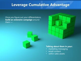 Leverage Cumulative Advantage
Once you figure out your differentiators,
build an extensive campaign around
them —
Talking about them in your:
• marketing messaging
• email content
• within sales assets
 