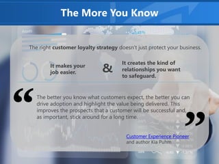 The More You Know
The right customer loyalty strategy doesn’t just protect your business.
The better you know what customers expect, the better you can
drive adoption and highlight the value being delivered. This
improves the prospects that a customer will be successful and,
as important, stick around for a long time.
It makes your
job easier.
It creates the kind of
relationships you want
to safeguard.
&
Customer Experience Pioneer
and author Kia Puhm
 