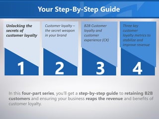 In this four-part series, you’ll get a step-by-step guide to retaining B2B
customers and ensuring your business reaps the revenue and benefits of
customer loyalty.
Your Step-By-Step Guide
1 2 3 4
Unlocking the
secrets of
customer loyalty
Customer loyalty –
the secret weapon
in your brand
B2B Customer
loyalty and
customer
experience (CX)
Three key
customer
loyalty metrics to
stabilize and
improve revenue
 