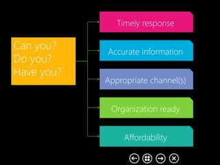 Can you?
Do you?
Have you?
Timely response
Accurate information
Appropriate channel(s)
Organization ready
Affordability
 
