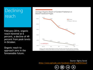 Declining
reach
Source: Oglivy Social
(http://www.ogilvydo.com/facebook-zero/#.Uy6P6fmSxyz)
February 2014, organic
reach hovered at 6
percent, a decline of 49
percent from peak levels
in October.
Organic reach to
approach zero in the
foreseeable future.
 