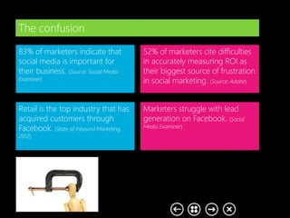 The confusion
83% of marketers indicate that
social media is important for
their business. (Source: Social Media
Examiner)
52% of marketers cite
difficulties in accurately
measuring ROI as their biggest
source of frustration in social
marketing. (Source: Adobe)
Retail is the top industry that
has acquired customers
through Facebook. (State of Inbound
Marketing, 2012)
Marketers struggle with lead
generation on Facebook. (Social
Media Examiner)
 
