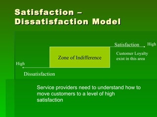 Satisfaction –
Dissatisfaction Model

                                            Satisfaction     High

                                            Customer Loyalty
                     Zone of Indifference   exist in this area
High

   Dissatisfaction

         Service providers need to understand how to
         move customers to a level of high
         satisfaction
 