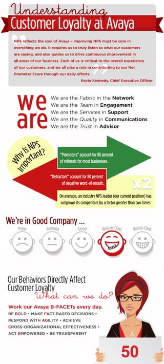 Customer Loyalty & NPS Infographic