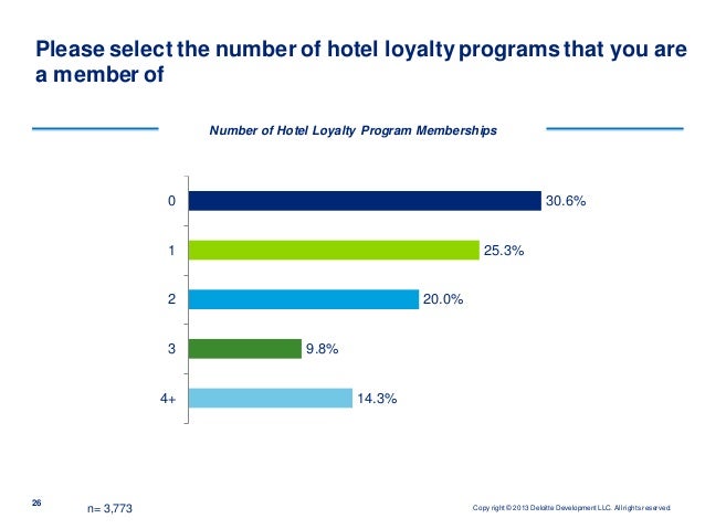 Example Essay Thesis Customer Loyalty In Hotel Industry What Is Thesis Statement In Essay also Persuasive Essay Papers Customer Loyalty In Hotel Industry Essay Sample Words How To Write A Thesis For A Persuasive Essay