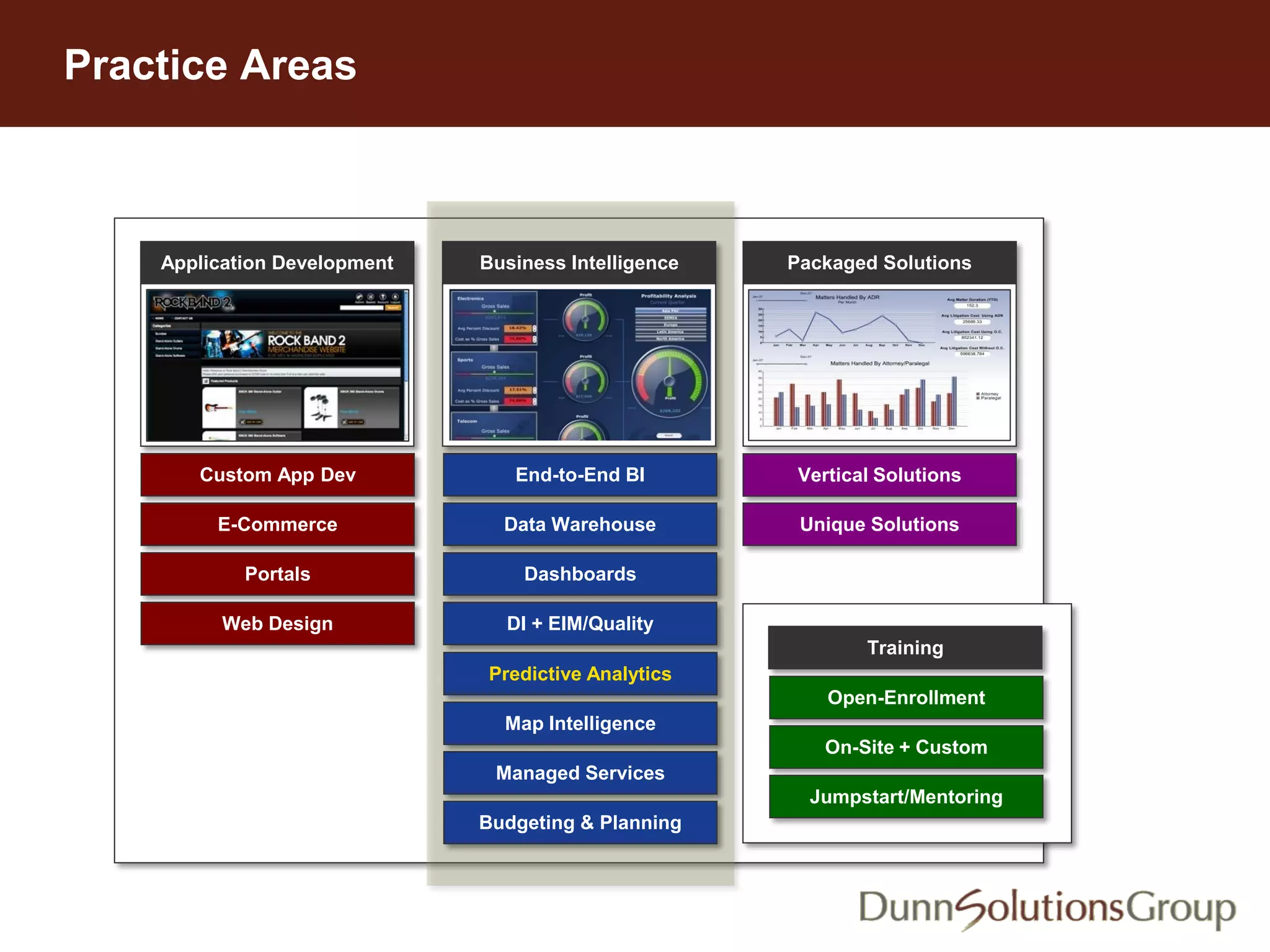 Practice Areas
Application Development
Custom App Dev
Portals
Web Design
E-Commerce
End-to-End BI
Dashboards
Data Warehouse
DI + EIM/Quality
Business Intelligence Packaged Solutions
Vertical Solutions
Unique Solutions
Predictive Analytics
Managed Services
Map Intelligence
Budgeting & Planning
Training
On-Site + Custom
Open-Enrollment
Jumpstart/Mentoring
 