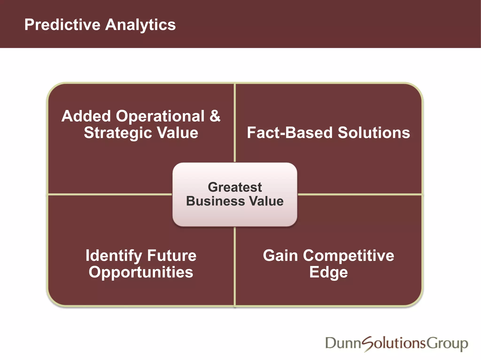 Predictive Analytics
Added Operational &
Strategic Value Fact-Based Solutions
Identify Future
Opportunities
Gain Competitive
Edge
Greatest
Business Value
 