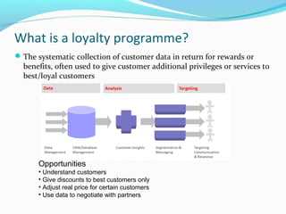 Customer loyalty programme Reliance Retail Limited | PPT